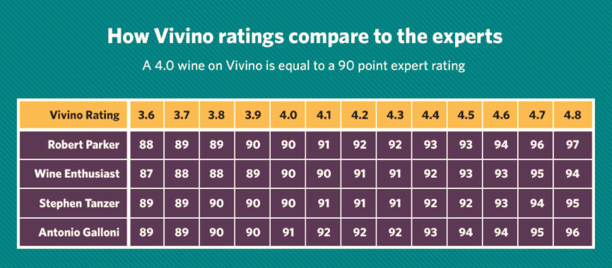 Is Vivino A Dependable Source Wagon Wine